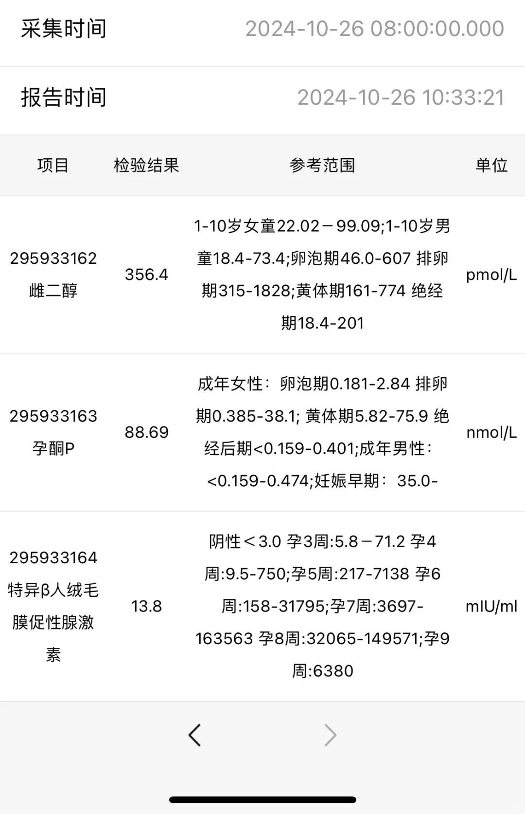 奔溃……做试管真的要强大的内心