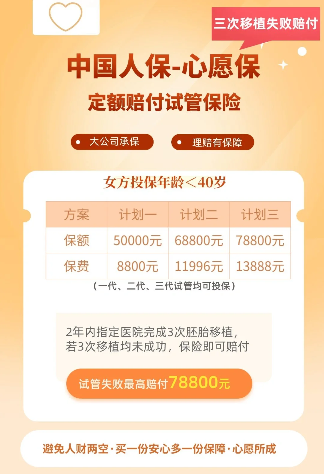 试管医保报销后能省多少钱💰都在这里了 试管医保报销后能省多少钱💰都在这里了