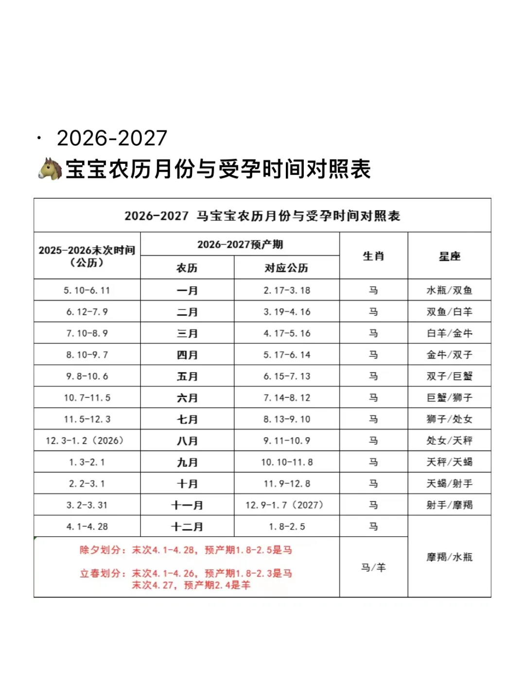 马宝宝农历月份与受孕时间对照表
